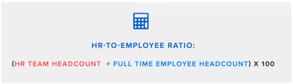 HR-to-Employee Ratio